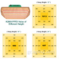 Full Spectrum LED Grow Light για φυτά βοτάνων